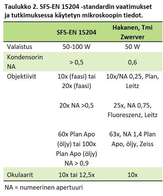 kasviplanktonnäytteiden laajaan kvantitatiiviseen menetelmään. Tarkempi kuvaus menetelmästä on esitelty kappaleessa 2.3.2 Kasviplanktonlaskenta.