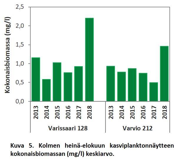 4. Näytepaikkojen kuvaukset kasviplanktonin perusteella 4.1.