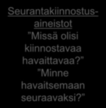 Seurantakiinnostusaineistot Missä olisi kiinnostavaa havaittavaa?