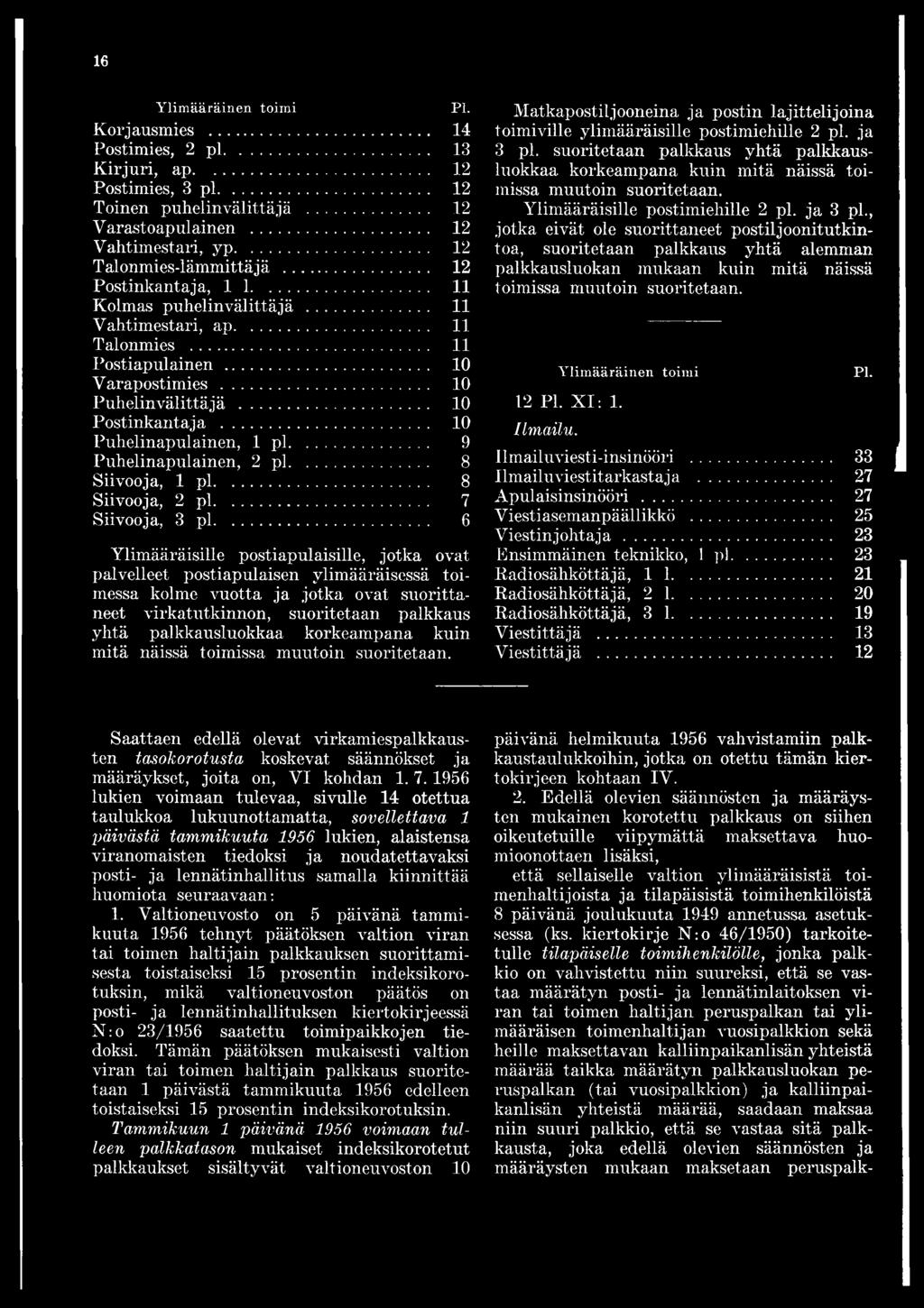 .. 10 Puhelinapulainen, 1 pl... 9 Puhelinapulainen, 2 pl... 8 Siivooja, 1 pl... 8 Siivooja, 2 pl... 7 Siivooja, 3 pl.