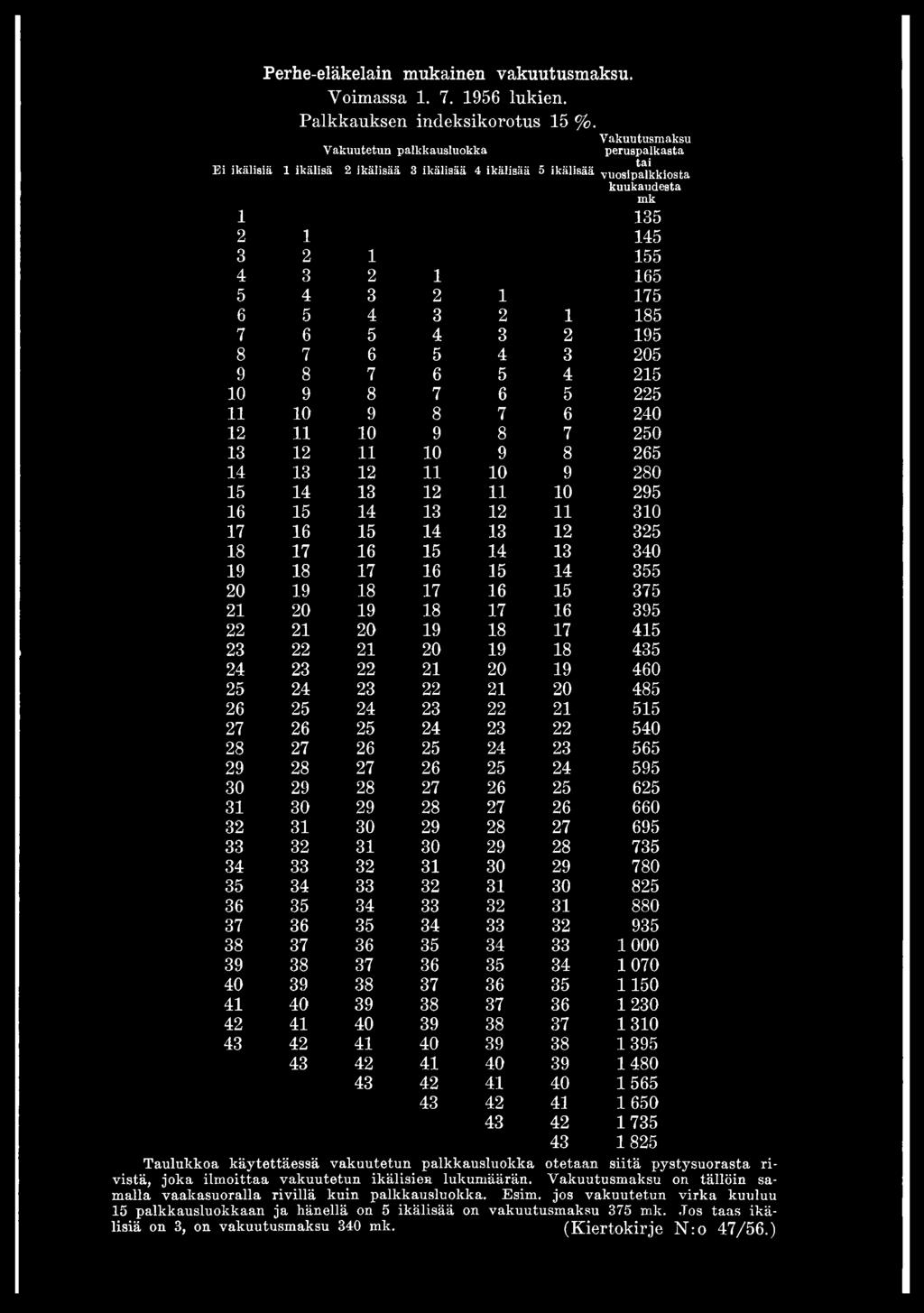 20 485 26 25 24 23 22 21 515 27 26 25 24 23 22 540 28 27 26 25 24 23 565 29 28 27 26 25 24 595 30 29 28 27 26 25 625 31 30 29 28 27 26 660 32 31 30 29 28 27 695 33 32 31 30 29 28 735 34 33 32 31 30