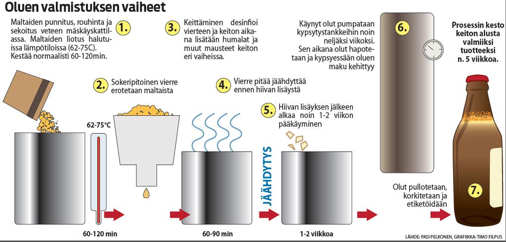 1 Johdanto Tämän yksinkertaistetun elinkaariarvioinnin (elinkaariklinikan) suorittivat Suomen ympäristökeskus (SYKE) ja Iso-Kallan Panimo Oy.