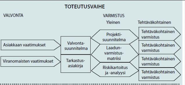 valmisteluvaihe (Niku-Paavo,