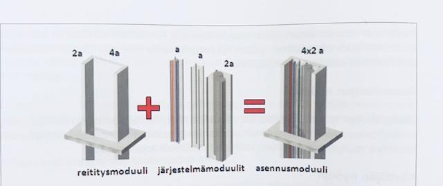 taloyhtiö saa uusitut käyttövesiputket, viemärit ja sähköjohdot, jotka on asennettu uusia systemaattisia reittejä pitkin.