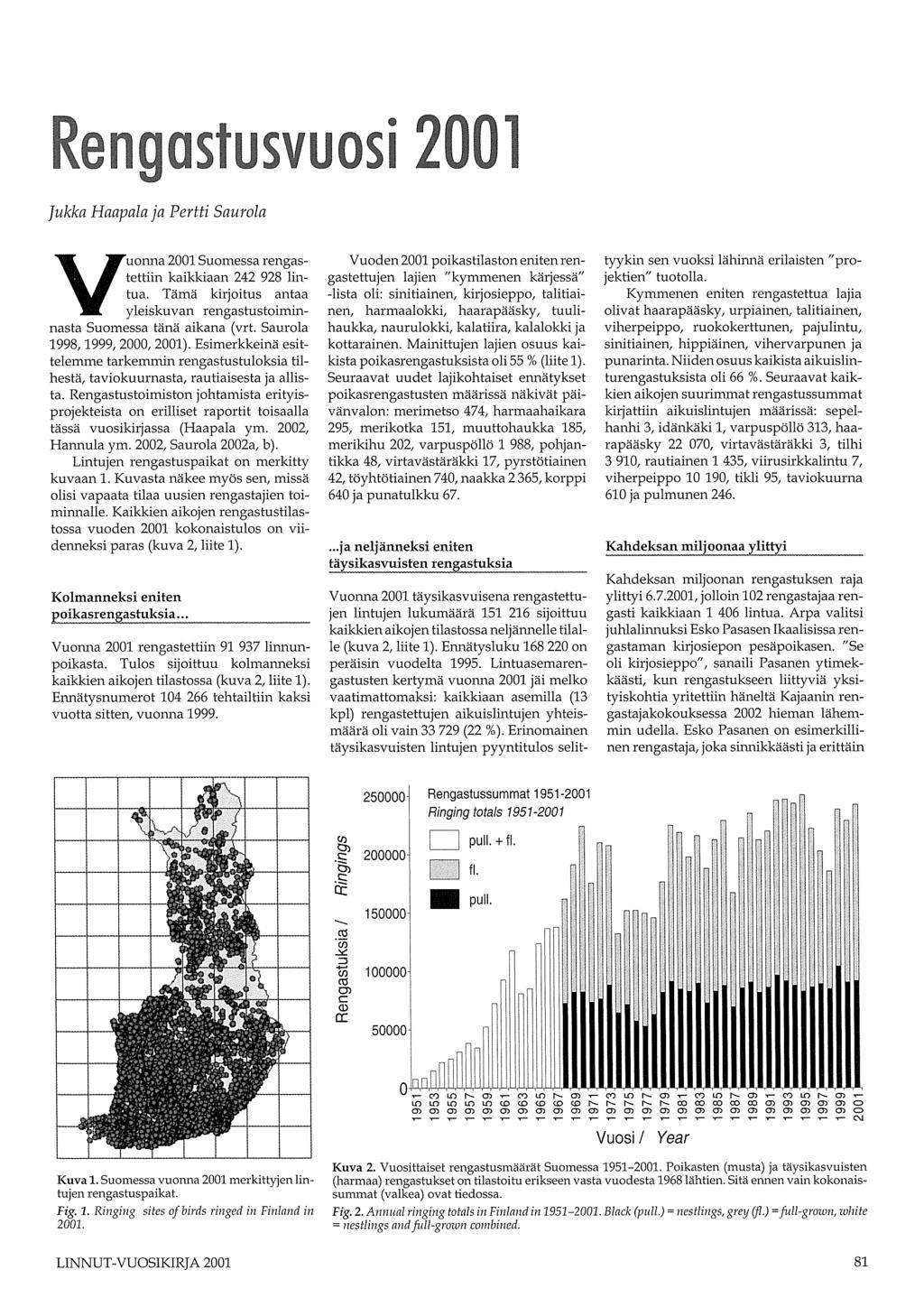 1 Jukka Haapala ja Pertti Saurola Vuonna 2001 Suomessa rengastettiin kaikkiaan 242 928 lintua. Tämä kirjoitus antaa yleiskuvan rengastustoiminnasta Suomessa tänä aikana (vrt.