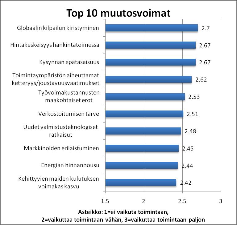 Lyhyt kertaus viime