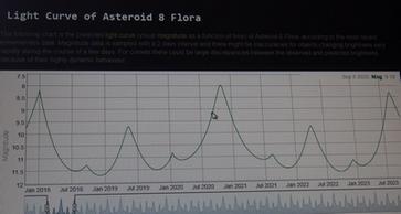 The Sky Live 8 Floran valokäyrä 2018 2023. Valokäyrän minimi ei ole konjunktion aikana. www.theskylive.com Planeetat, komeetat, asteroidit, NEO,.
