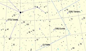 SkyChart / Cartes du Ciel Tähtikarttoja asteroideista Suuri määrä parametreja Pallaksen ympäristö 10.3.