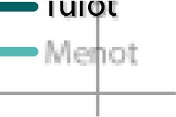 1. Talousarviotalouden tasapaino *) Toteutunut Toteutunut Toteutunut Muutos vuotta Budjetoitu 1.1. - 1.1. - 1.5.2018 - aiempaan 12 2019 30.4.2018 30.4.2019 30.4.2019 kk:n liukuvaan (12 kk:n liukuva summa) summaan milj.