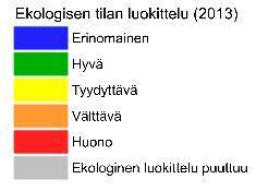 Loimijoen vesistön ekologinen tila Huom!