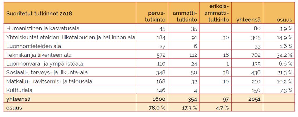 Suoritetut