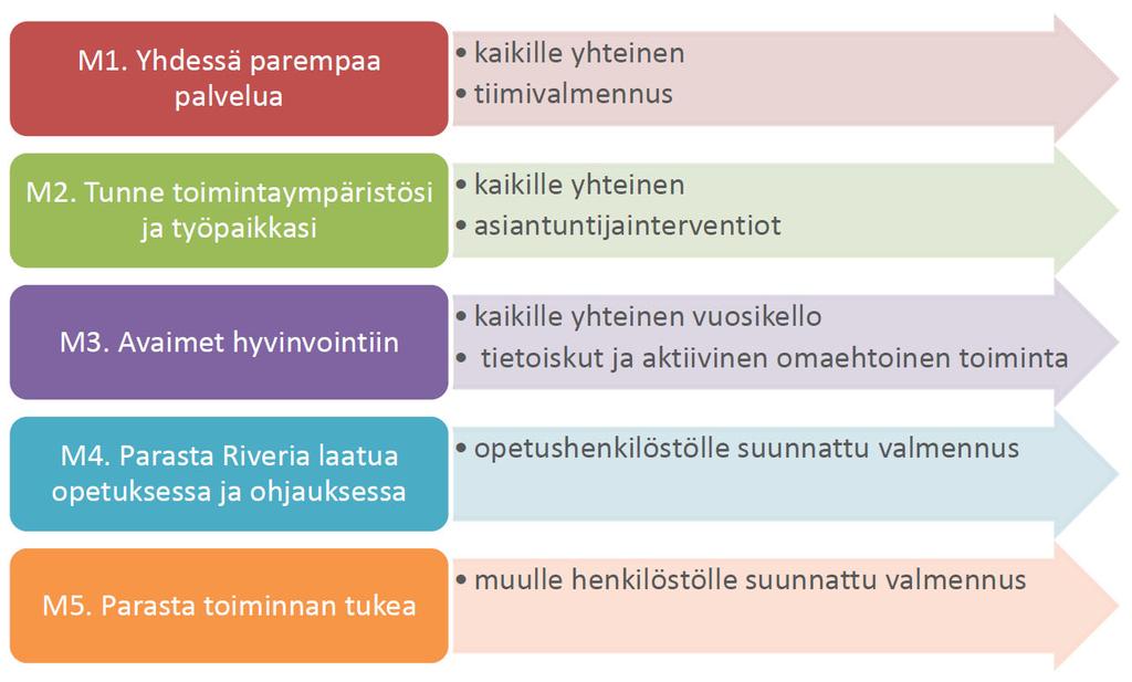 Riveria2025 henkilöstön