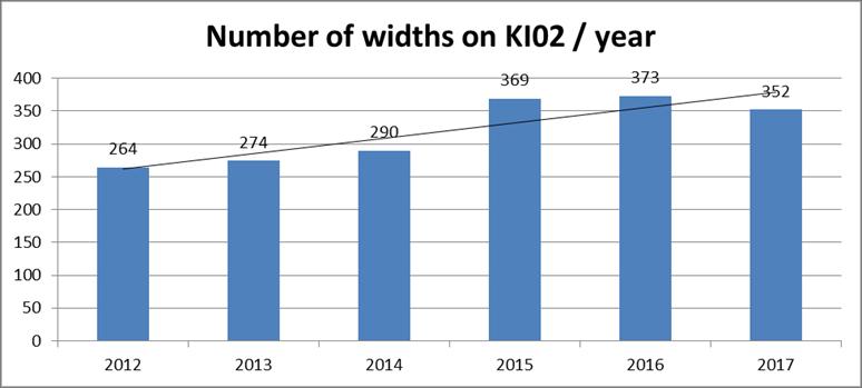 2012 vuoteen 2016.