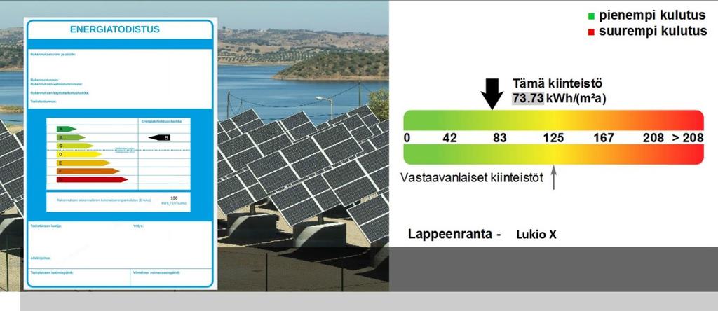 Kausi 2017-2025: Infonäytöt - Kaupungin rakennuskanta n. 170 rakennusta, joita n.