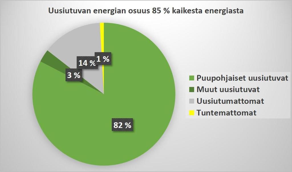 Uusiutuvan