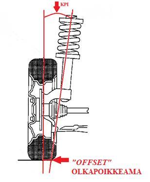 2.4 KPI KPI-kulma (Kingpin Inclination) on olkatapin sisäkallistumaa kuvaava arvo, joka ilmoitetaan asteina ( ). Samasta arvosta voidaan käyttää myös nimeä SAI (Steering Axis Inclination).