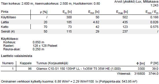 27 Kuva 15. Glamoxin valaisimen laskelmatulokset ns.
