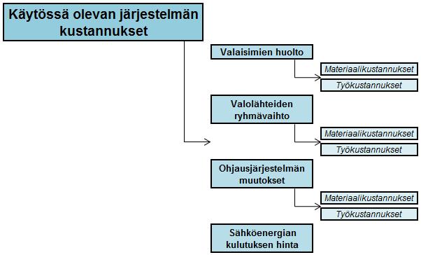 33 Kuva 20. Käytössä olevan järjestelmän jatkokäytön kustannukset 6.4.
