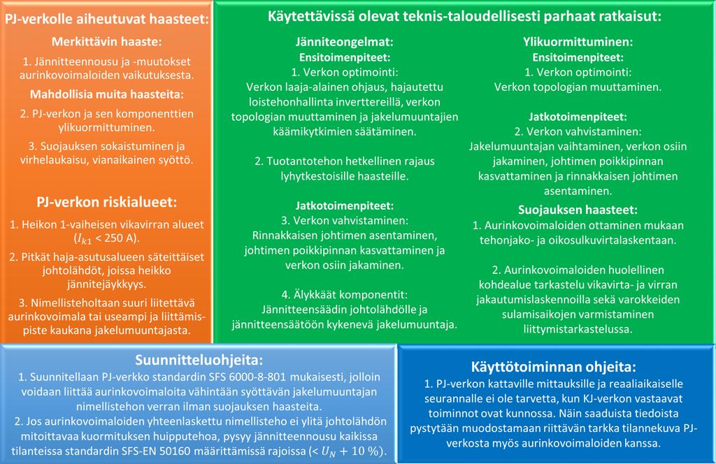 124 Kuva 6.2. Järvi-Suomen Energialle kehitetty