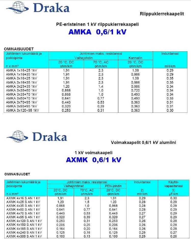 AMKA-riippukierrekaapelien sekä