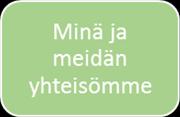 toiminnan suunnitteluvaiheessa. Lämmin ilmapiiri ja vuorovaikutus ryhmässä ovat edellytys yhteisölliselle oppimiselle, jossa jokainen lapsi saa olla vaikuttamassa asioihin.