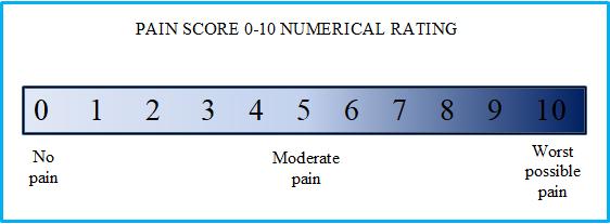 19 Kivun arviointi mittarein Kivun arviointiin on kehitetty erilaisia mittareita. Kun potilas pystyy vielä ilmaisemaan itseään, kipua voidaan arvioida yhdessä potilaan kanssa valitun mittarin avulla.