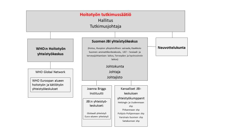 HOITOTYÖN TUTKIMUSSÄÄTIÖ JA SEN