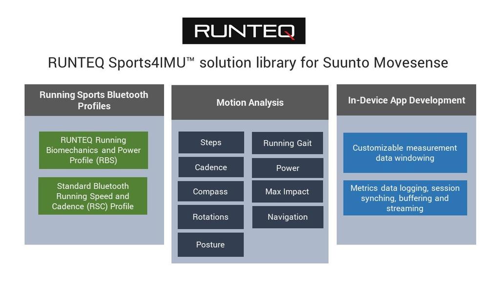 Suunto Movesense sensorit