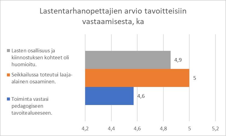 61 9 Esiopetusryhmien henkilökunnan arvio toiminnasta Kasvattajille suunnatuissa arviointilomakkeissa käytettiin yhtenä arviointinmenetelmänä lasten havainnointia.