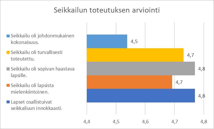 62 Kaikissa seikkailuissa sekä laaja-alainen osaaminen että pedagogisten tavoitteiden saavuttaminen toteutuivat hyvin opettajien arvioiden mukaan.
