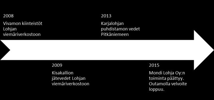 3.2 Pistekuormittajat Molemmilla yhteistarkkailualueilla on tapahtunut 2000-luvulla pistekuormittajien määrän muutoksia ja keskittymistä isompiin yksiköihin (kuvat 8 ja 9).