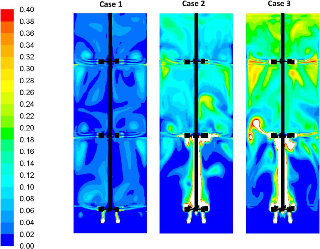 While the CFD results show a likely scenario of flow distribution in a large stirred tank reactor, the simulations lack important physics, namely the compressibility of gas.