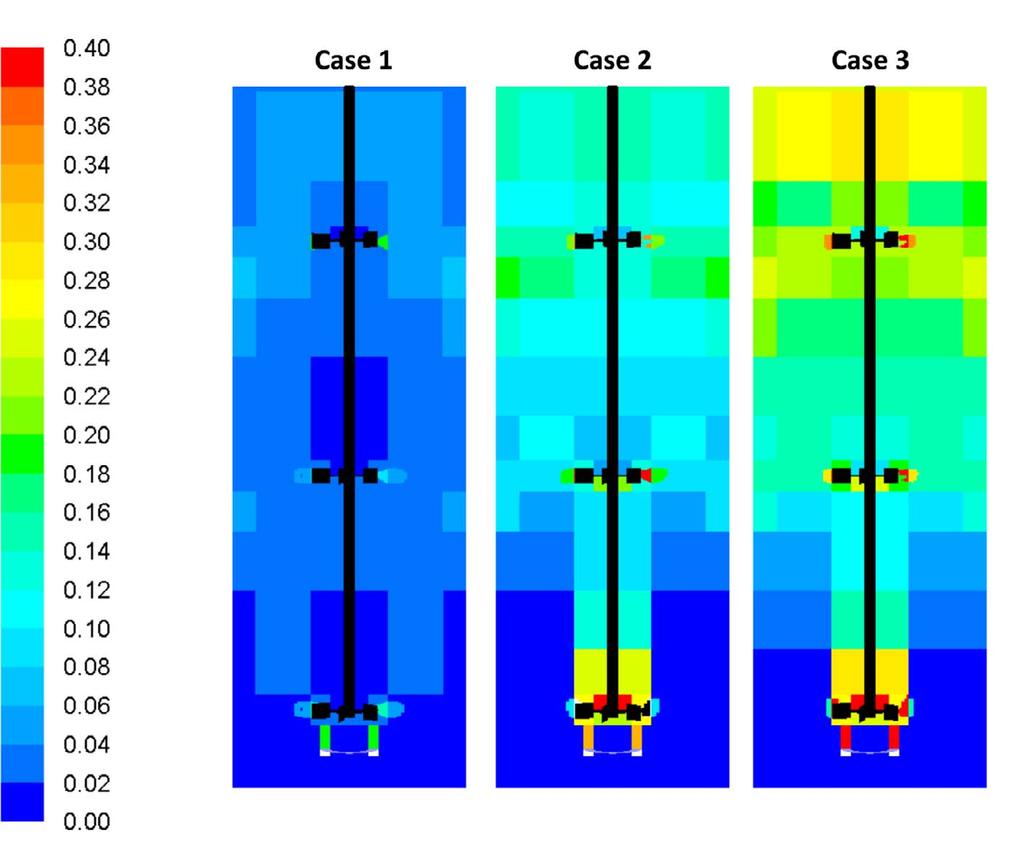 The compartmental modelling in paper [4] was performed in order to shed light on the functioning of large bioreactors. The new models for bubble coalescence presented in section 2.4.4 were tested.