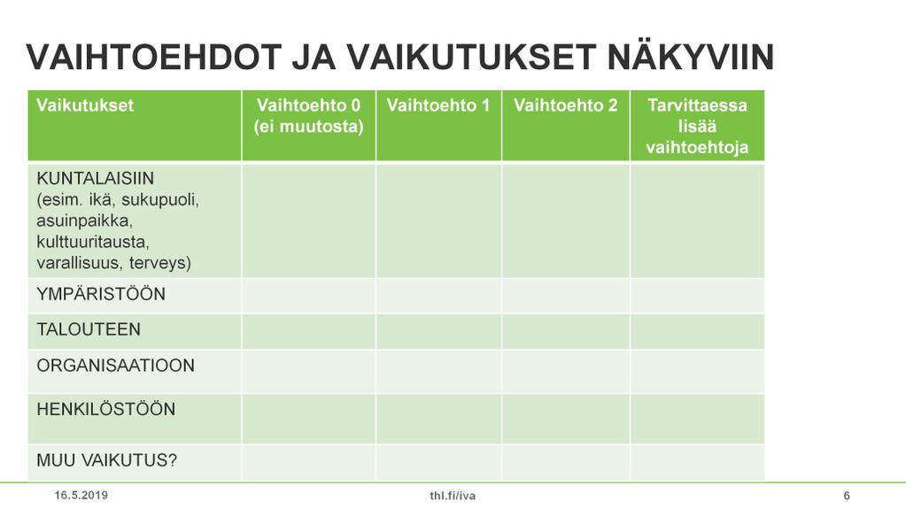 Ennakkoarvioinnin avulla tehdään päätöksen eri vaihtoehdot näkyviksi ja pohditaan asiaa usealta eri näkökulmalta. Valittavien vaihtoehtojen määrä riippuu päätettävästä asiasta.