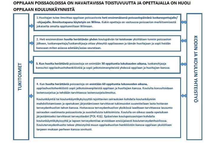 Suunnitelmasta tiedottaminen ja kouluyhteisön henkilöstön, oppilaiden ja huoltajien sekä yhteistyökumppanien perehdyttäminen ohjeisiin Tähän suunnitelmaan perehdytään joka lukuvuosi