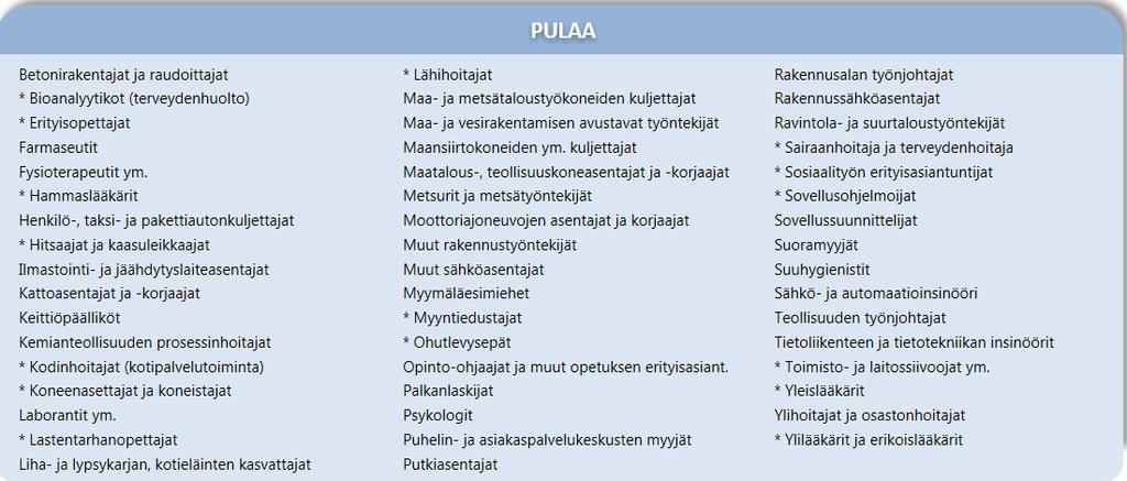 Kainuun ammattibarometri 1/2019 (lähde; Työ-ja