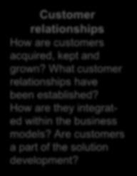 Revenue streams? Key Resources What key resources (capabilities, competencies) does the value proposition require?