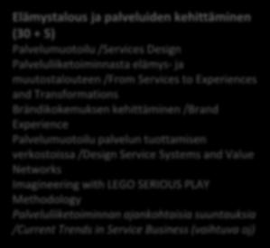 henkilöstövoimavarat (30 + 5) Strateginen henkilöstöjohtaminen/strategic Human Resources Management Esimiesklinikka/Leadership Clinic Johtajuuden peilit/reflective Leadership Työntekijäkokemuksesta