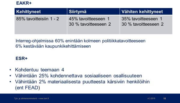 Toimintapoliittisia tavoitteita ja erityistavoitteita