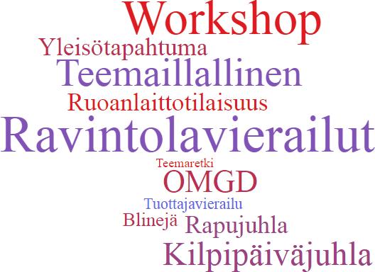 Voutikuntakohtaiset tapahtumat Jokaisessa Suomen yhdessätoista voutikunnassa järjestetään vuoden aikana 6-1 jäsentilaisuutta.