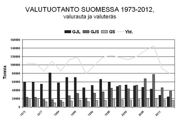 aalista. Toisena sinnittelee pallografiittivalurauta 24,8 miljoonalla valmistetulla tonnillaan, joka vastaa neljännestä maailman valutuotannosta. Nämä yhdessä ovat 73 prosenttia maailman tuotannosta.