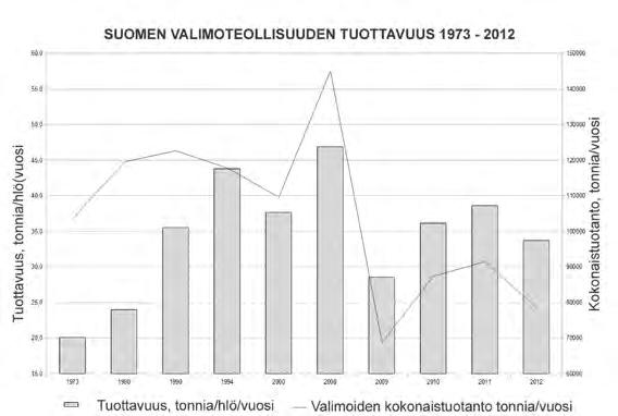 tuessa, joten tässä keskitytään Suomen sisäiseen kehitykseen. Luvut Suomen valimoteollisuuden kehityksestä vuodelta 2012 ovat murheellista luettavaa.