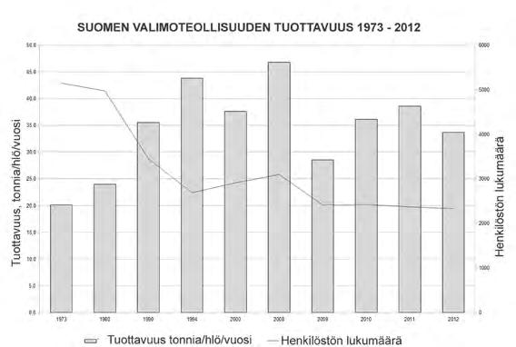 Kaikkien materiaalien valmistusmäärät lukuun ottamatta sinkkivaluja pienenivät maassamme. Vienti supistui vuonna 2012, ja on nyt alle puolet vuoden 2008 viennistä.