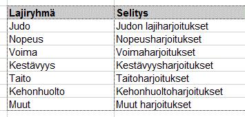 24 5 VALITUN HARJOITUSPÄIVÄN PILOTOINTI 5.1.