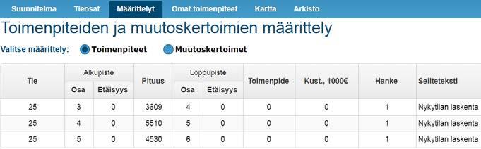 Näin esimerkiksi tieosakohtaisessa turvallisuus-tarkastelussa () jokainen tienkohta tulee lasketuksi vain kertaalleen 5) Versiossa 6.