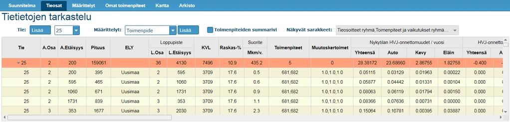 4. Välilehti Tiet laskenta: yleiskatsaus - Välilehdellä näkyy aktiivisen suunnitelman yhden tien homogeenisten jaksojen tiedot.