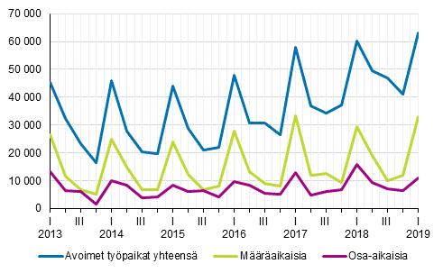 vuosineljänneksittäin Liitekuvio 2.