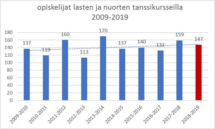 Kuvio 3.