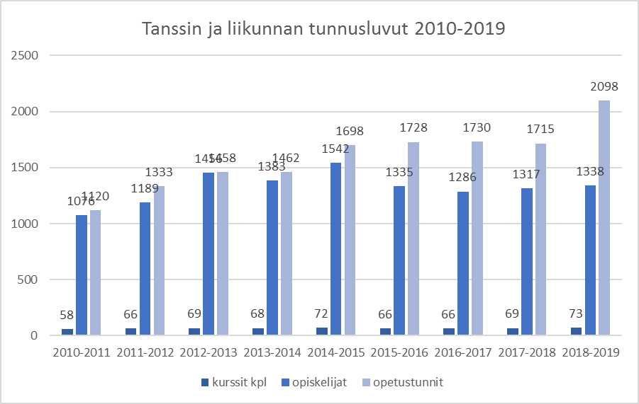 Taloudelliset vaikutukset kalenterivuoden talouteen: Opetus tuntiopettajana (580 ope tustun tia) las ket tu na 1.4.