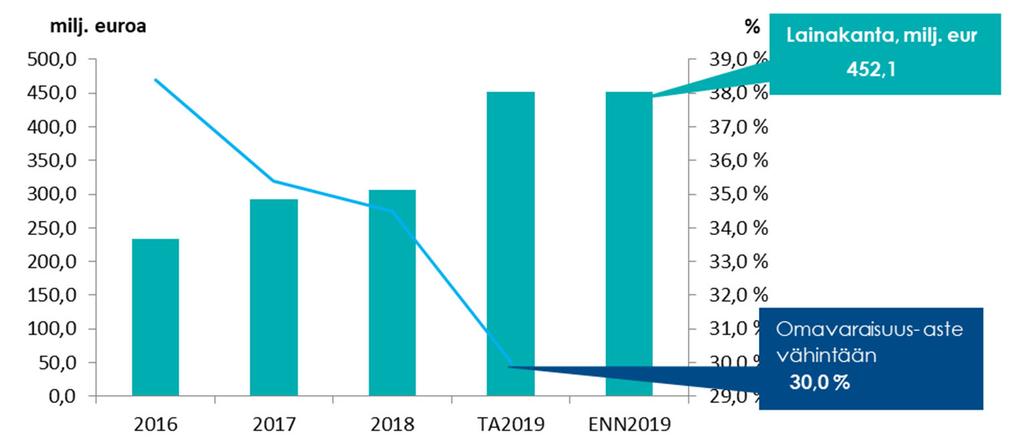 LAINAKANTA JA OMAVARAISUUSASTE TP2018 taseen loppusumma 1142 milj.